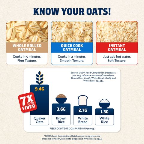 Quaker Oats Instant Oatmeal 800g + 100g (Refill Pack)