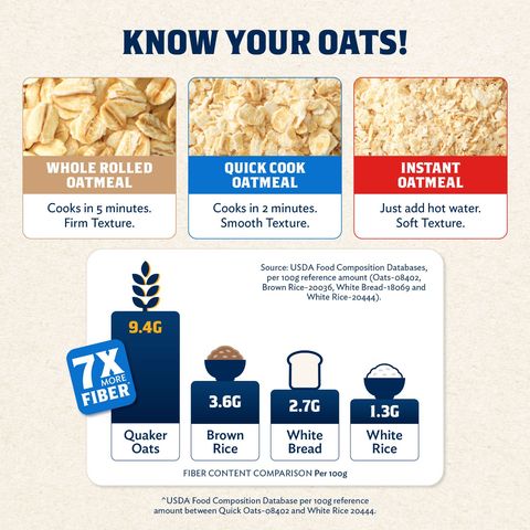 Quaker Oats Quickcook 2-minute Oatmeal 400g (Refill Pack)
