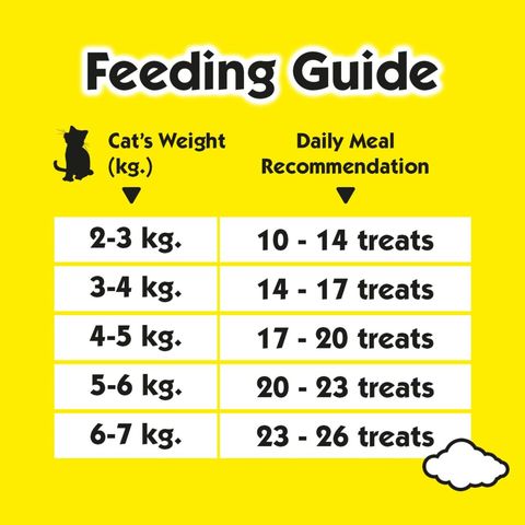 Temptations Tempting Tuna Adult Cats Treats 160g