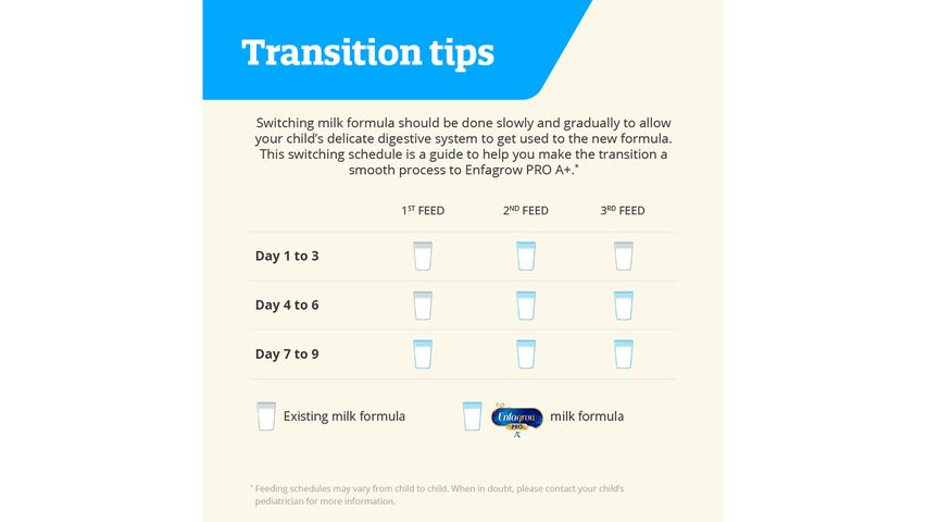 Enfagrow Pro A+ Stage 3 2-FL+ MFGM Growing Up Milk (1-3 Years) 800g