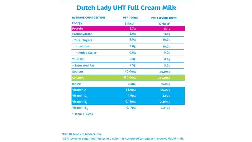 Dutch Lady UHT Full Cream Milk 6 x 200ml