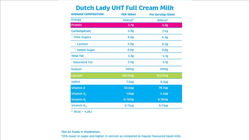 Dutch Lady UHT Marvel Full Cream Milk 4 x 125ml