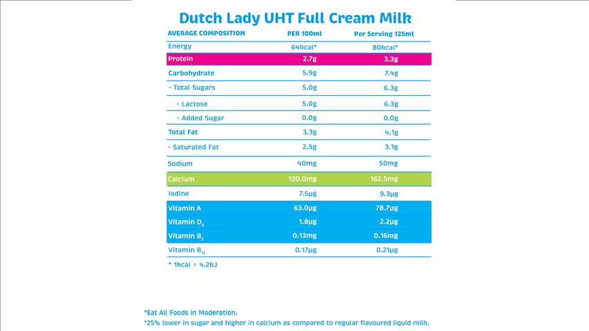 Dutch Lady UHT Princess Full Cream Milk 4 x 125ml