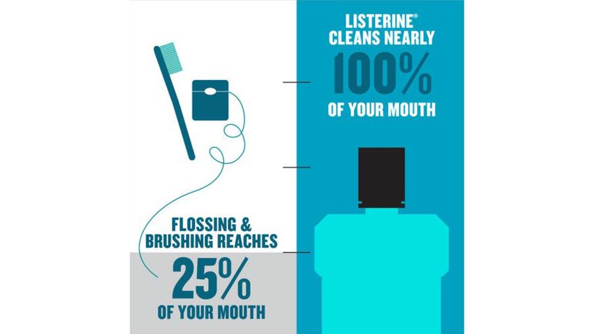 Listerine Non Alcohol Mouthwash - Total Care Zero 1L