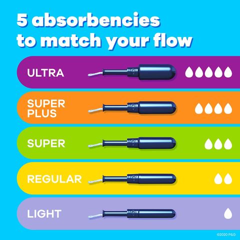 Tampax Pearl Light/Regular/Super Unscented Tampons 47pcs