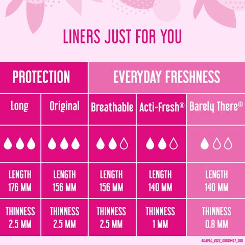 Carefree Breathable Shower Fresh Pantyliners 40s