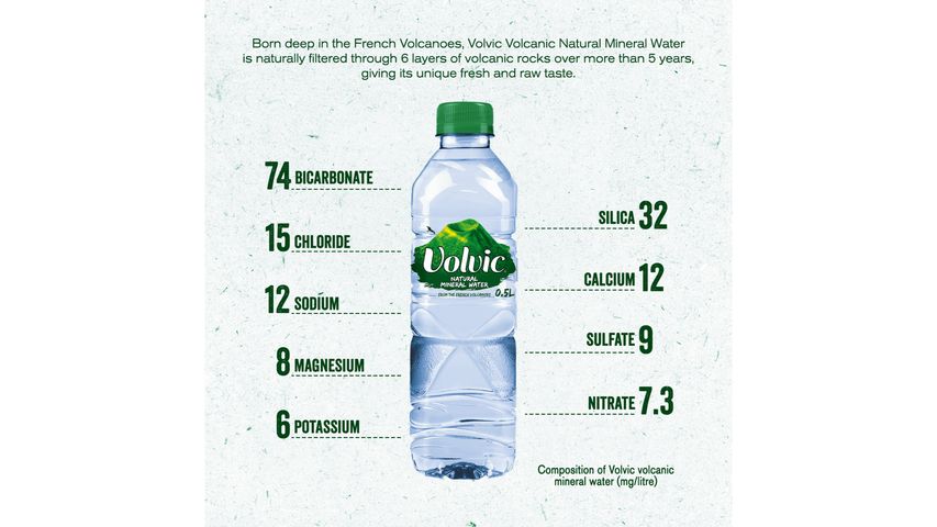 Volvic Natural Mineral Water 1.5L x 6s