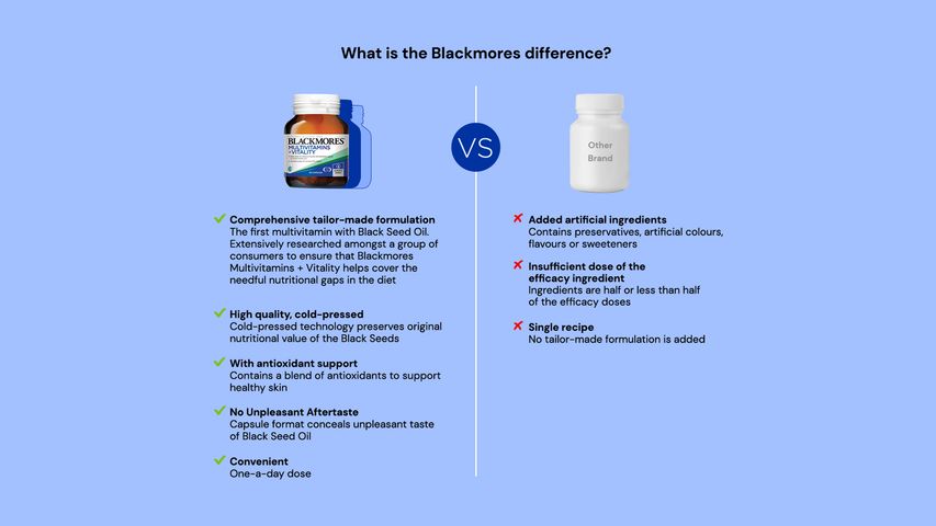 Blackmores Multivitamins + Vitality 30s