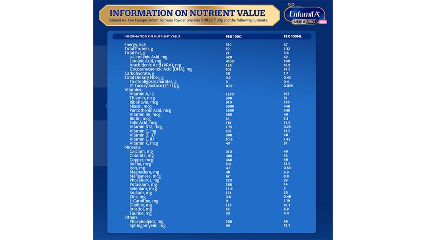 Enfamil A+ Two Nurapro 2.3kg Milk Supplement Powder for 6-12 Months Old