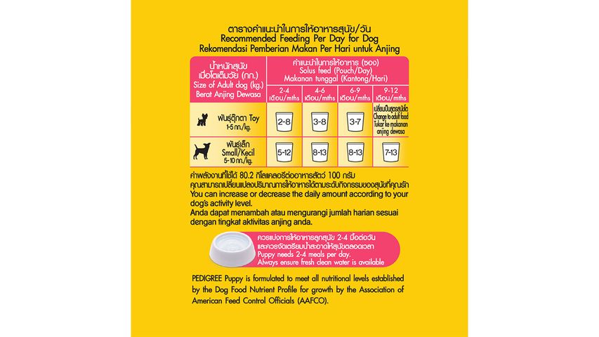 Pedigree Pouch Puppy Beef Egg Loaf with Vegetable 80g