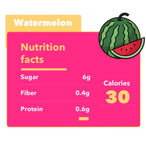 brightfarms Watermelon - Tarbooz (Pakistan) Per Piece (3- 4kg)