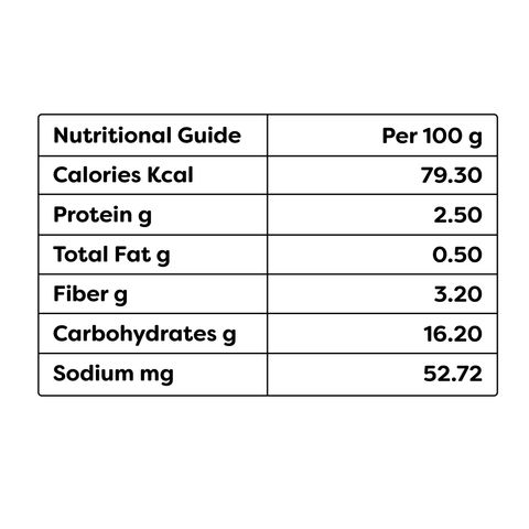 brightfarms Ginger China (China Adrak) 250g