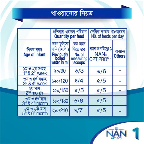 Nestle NAN OPTIPRO 1 Infant Formula Milk Powder (From Birth Onwards) 400g (Tin)