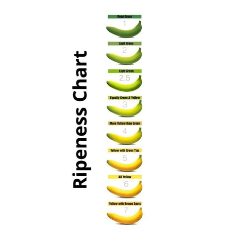 Sumifru Cavendish Banana 700g