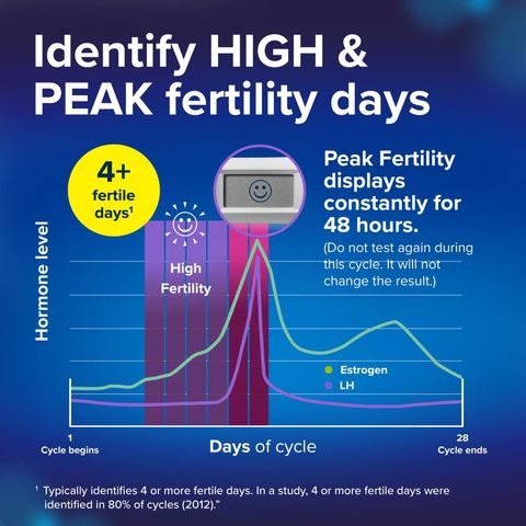 Clearblue Advanced Digital Ovulation Tests 10 Pieces